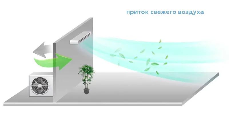 приток свежего воздуха.jpg