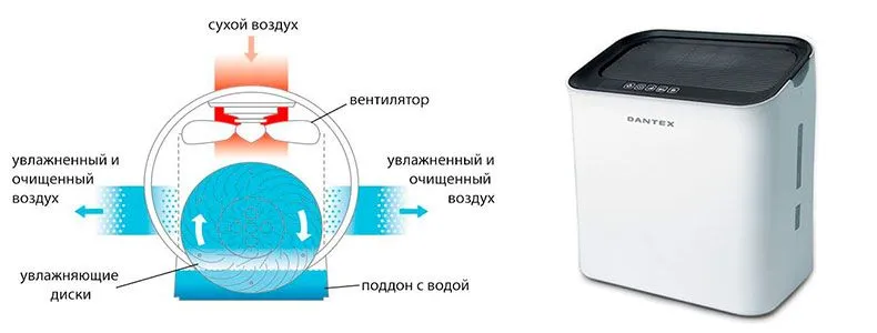 Принцип работы мойки воздуха.jpg