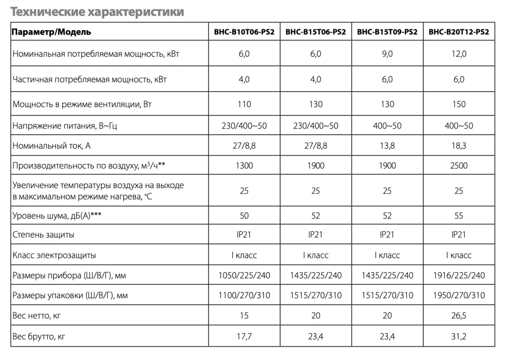Снимок экрана 2024-10-08 в 12.02.14.png Снимок экрана 2024-10-08 в 12.02.14.png