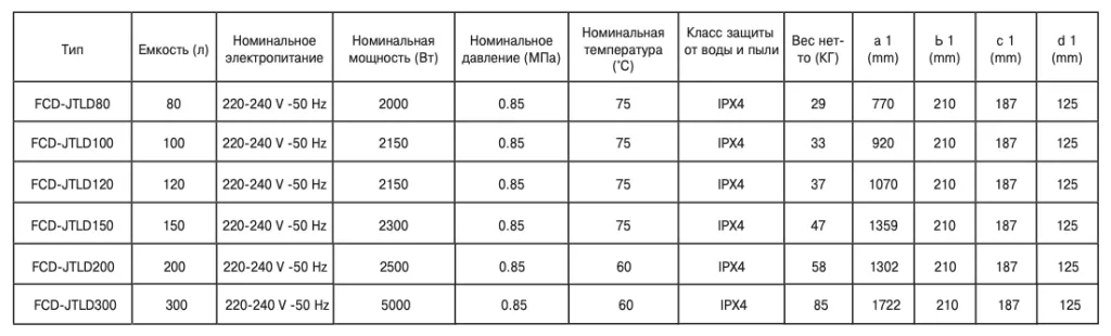 Снимок экрана 2024-12-22 в 07.54.03.png Снимок экрана 2024-12-22 в 07.54.03.png
