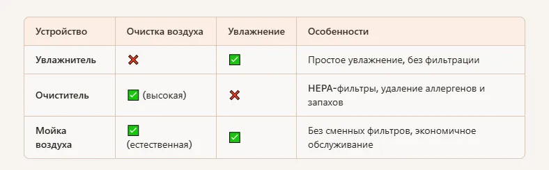 Мойки воздуха.png