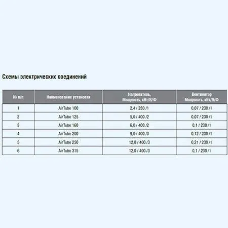 Установка приточная Shuft AIRTUBE 160