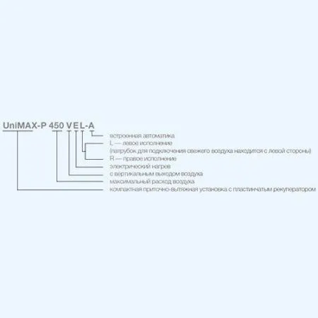 Установка приточно-вытяжная SHUFT UniMAX-P 450 VER-A
