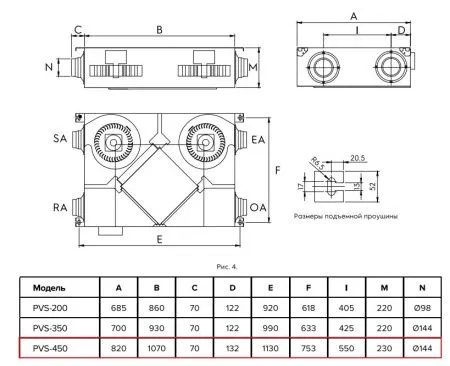 Установка приточно-вытяжная Shuft Star PVS-450