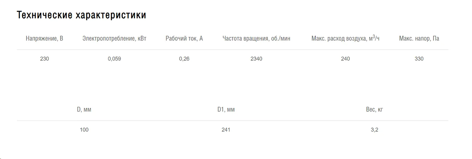 Радиальный вентилятор Shuft CFW 100 Радиальный вентилятор Shuft CFW 100