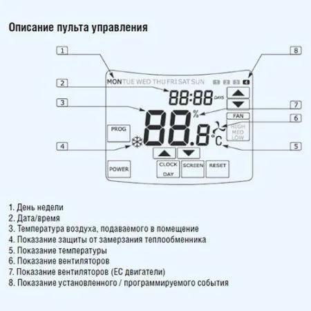 Установка приточная Shuft SWIFT 500 EC - A