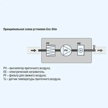 Установка приточная Shuft ECO-SLIM 350-5,0/2-А