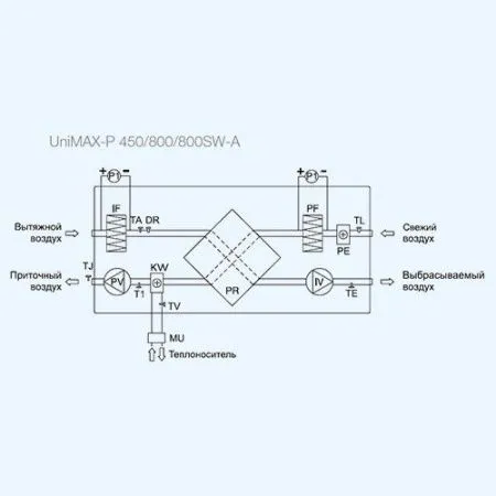 Установка приточно-вытяжная SHUFT UniMAX-P 450 SW-A