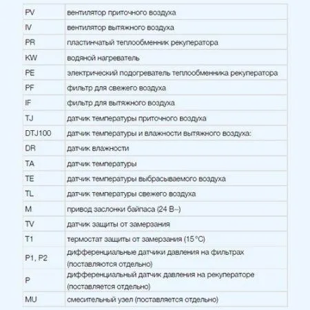 Установка приточно-вытяжная SHUFT UniMAX-P 450 SW-A