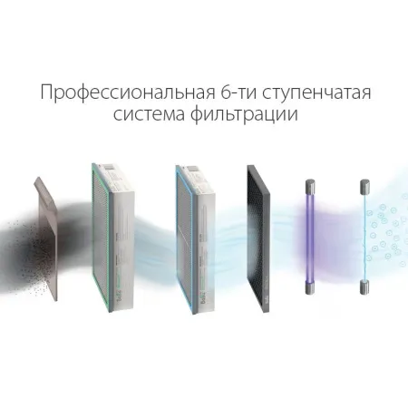 Проветриватель без нагрева Ballu Oneair ASP-200S