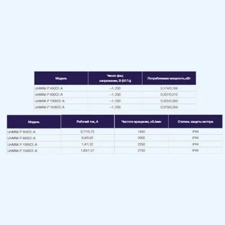 Установка приточно-вытяжная SHUFT UniMAX-P 1000 CE-A
