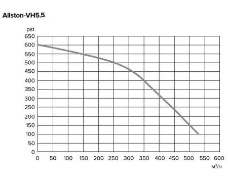 Установка приточно-вытяжная SKOYOD Allston-VH5.5