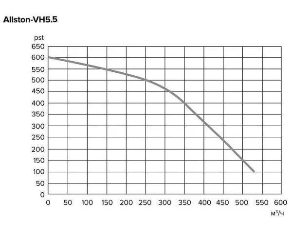 Установка приточно-вытяжная SKOYOD Allston-VH5.5