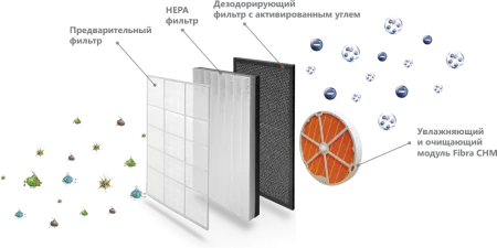 Климатический комплекс Hisense ECOLife Champagne Brilliant AE-33R4BNS.  Климатические комплексы климатический комплекс hisense ecolife champagne brilliant ae-33r4bns