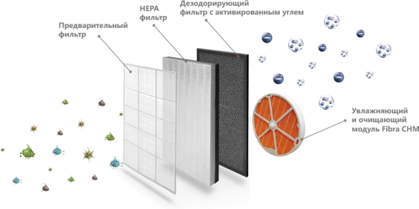 Климатический комплекс Hisense ECOLife Champagne Brilliant AE-33R4BNS.  Климатические комплексы климатический комплекс hisense ecolife champagne brilliant ae-33r4bns