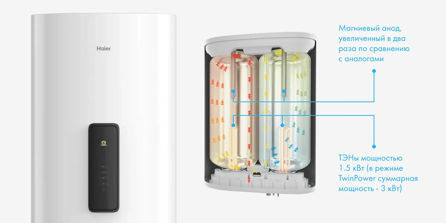 Накопительный водонагреватель Haier ES50V-F7 Накопительный водонагреватель Haier ES50V-F7