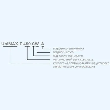 Установка приточно-вытяжная SHUFT UniMAX-P 800 CW-A