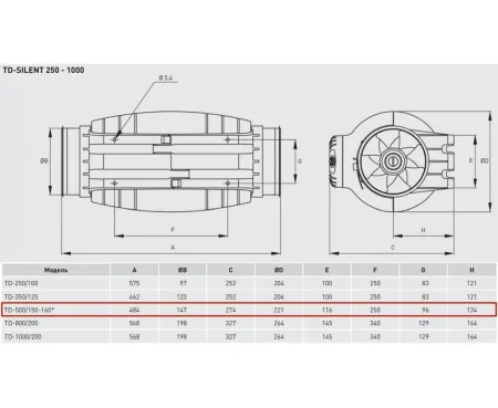 Осевой вентилятор Soler&Palau TD-500/150-160 Silent [5212000000]