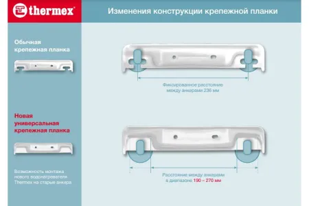 Накопительный водонагреватель Edisson ES 30 V30