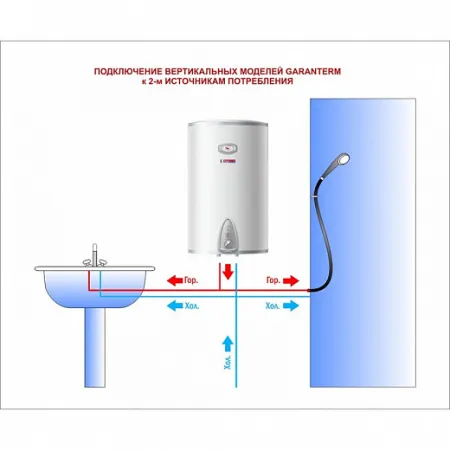 Накопительный водонагреватель Garanterm ER 100-V Накопительный водонагреватель Garanterm ER 100-V100