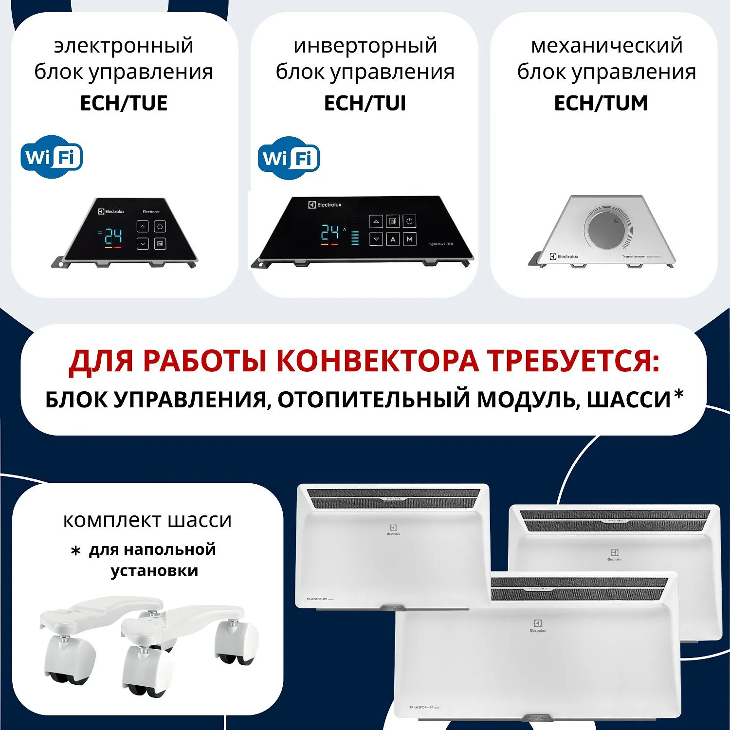 Комплект конвектора Electrolux Rapid ECH/R-1500 с блоком управления Mechanic ECH/TUM3