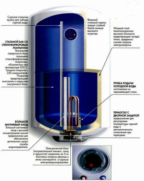 Накопительный водонагреватель Edisson ER 100