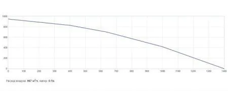 Установка приточно-вытяжная SHUFT UniMAX-P 1400SE EC