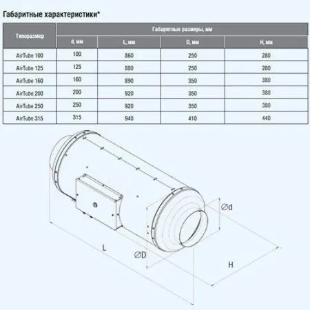 Установка приточная Shuft AIRTUBE 160
