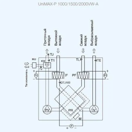 Установка приточно-вытяжная SHUFT UniMAX-P 1500 VWR-A