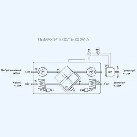 Установка приточно-вытяжная SHUFT UniMAX-P 1500 CW-A