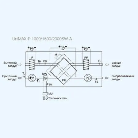 Установка приточно-вытяжная SHUFT UniMAX-P 1000 SW-A