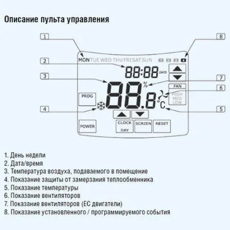 Установка приточная Shuft ECO-SLIM 350-5,0/2-А