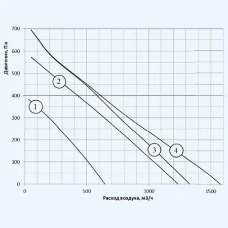 Установка приточная Shuft ECO-SLIM 350-5,0/2-А