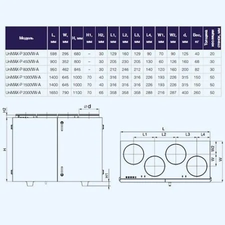 Установка приточно-вытяжная SHUFT UniMAX-P 800 VWL-A