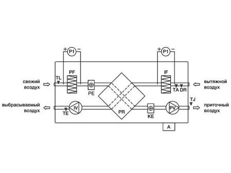 Установка приточно-вытяжная SHUFT UniMAX-P 1400SE EC
