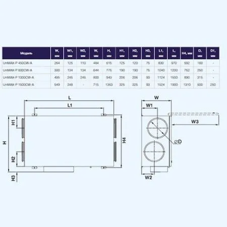 Установка приточно-вытяжная SHUFT UniMAX-P 800 CW-A