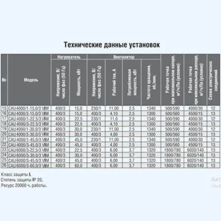 Установка приточная компактная моноблочная Shuft CAU 4000/1-45,0/3 VIM