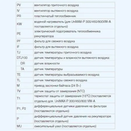 Установка приточно-вытяжная SHUFT UniMAX-P 800 VWL-A