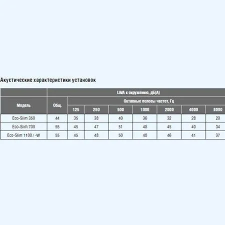 Установка приточная Shuft ECO-SLIM 350-5,0/2-А