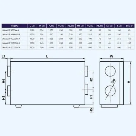 Установка приточно-вытяжная SHUFT UniMAX-P 450 SW-A