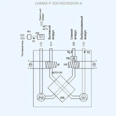Установка приточно-вытяжная SHUFT UniMAX-P 800 VWL-A