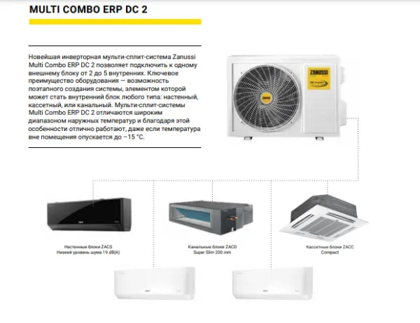 внешний блок  zanussi zaco/i-14 h2 fmi2/n8/out 