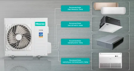 Наружный блок Hisense AМW4-28U4SАC.  наружный блок hisense aмw4-28u4sаc