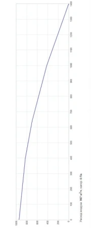 Установка приточно-вытяжная SHUFT UniMAX-P 1400CE EC