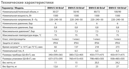 Накопительный водонагреватель Timberk SWH FSM9 50 V