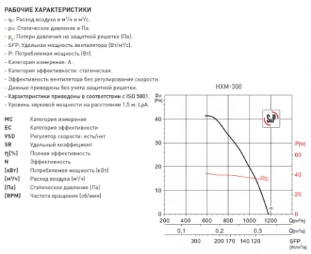 Осевой вентилятор Soler&Palau HXM-300
