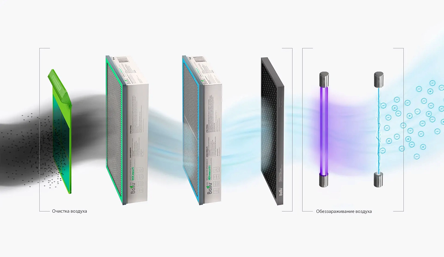 Проветриватель Ballu Oneair ASP-80